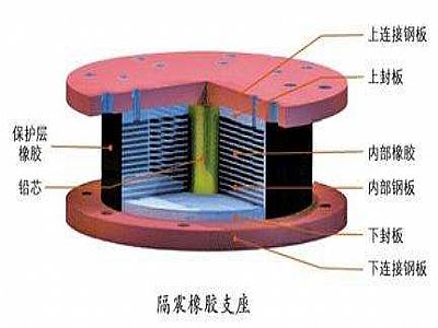 郁南县通过构建力学模型来研究摩擦摆隔震支座隔震性能